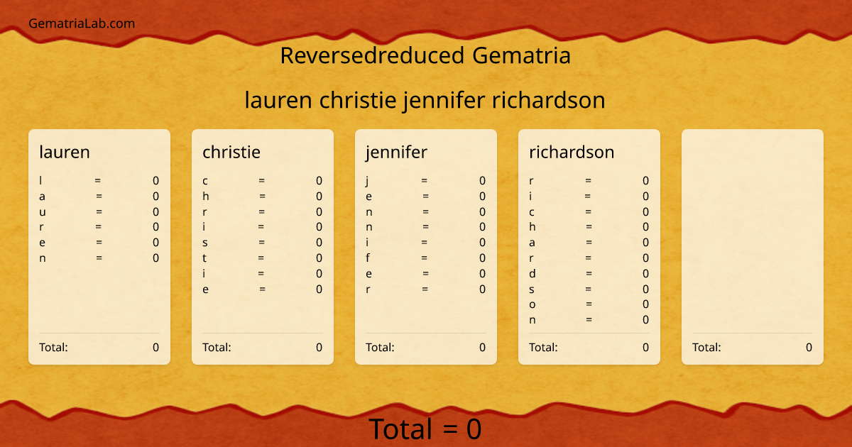 lauren christie jennifer richardson in reversedreduced Gematria